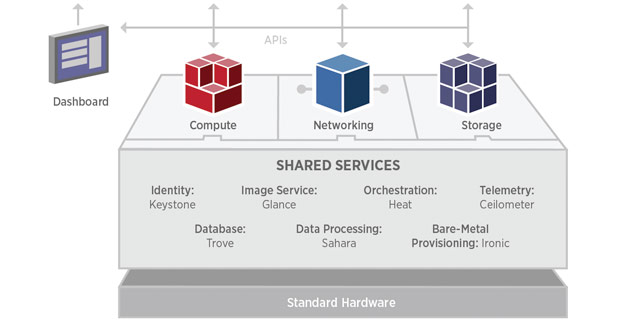 Openstack professional services